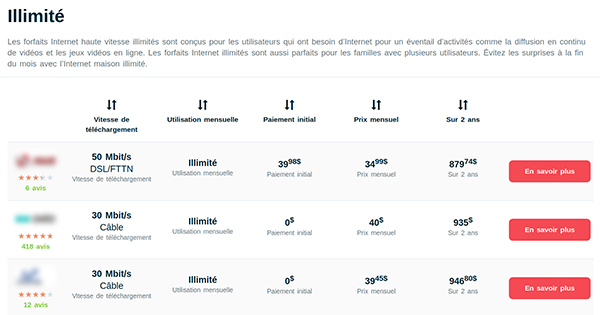 Sherbrooke Qc Top 5 Des Fournisseurs Forfaits Internet Des 25 15 Planhub