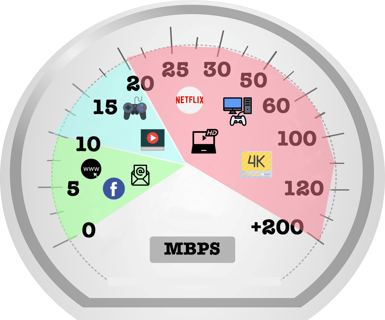 what is good download speed