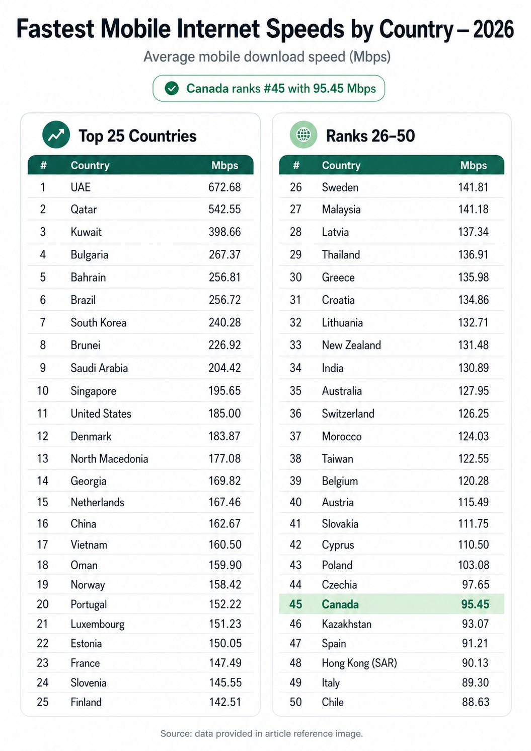 Good Internet Speed Examples What is a Good Internet Speed in 2026? | PlanHub Blog