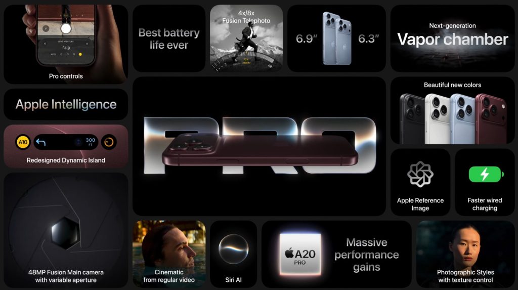 iPhone 18 Pro features including A20 Pro, Siri AI, 48MP camera, Dynamic Island and improved battery life