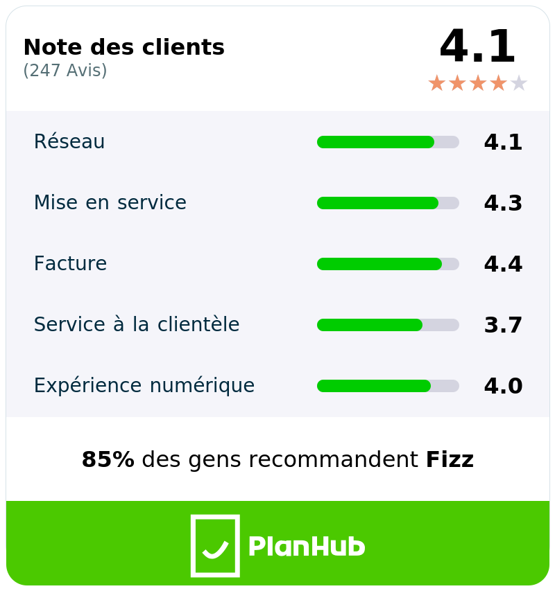 Avis Mobile